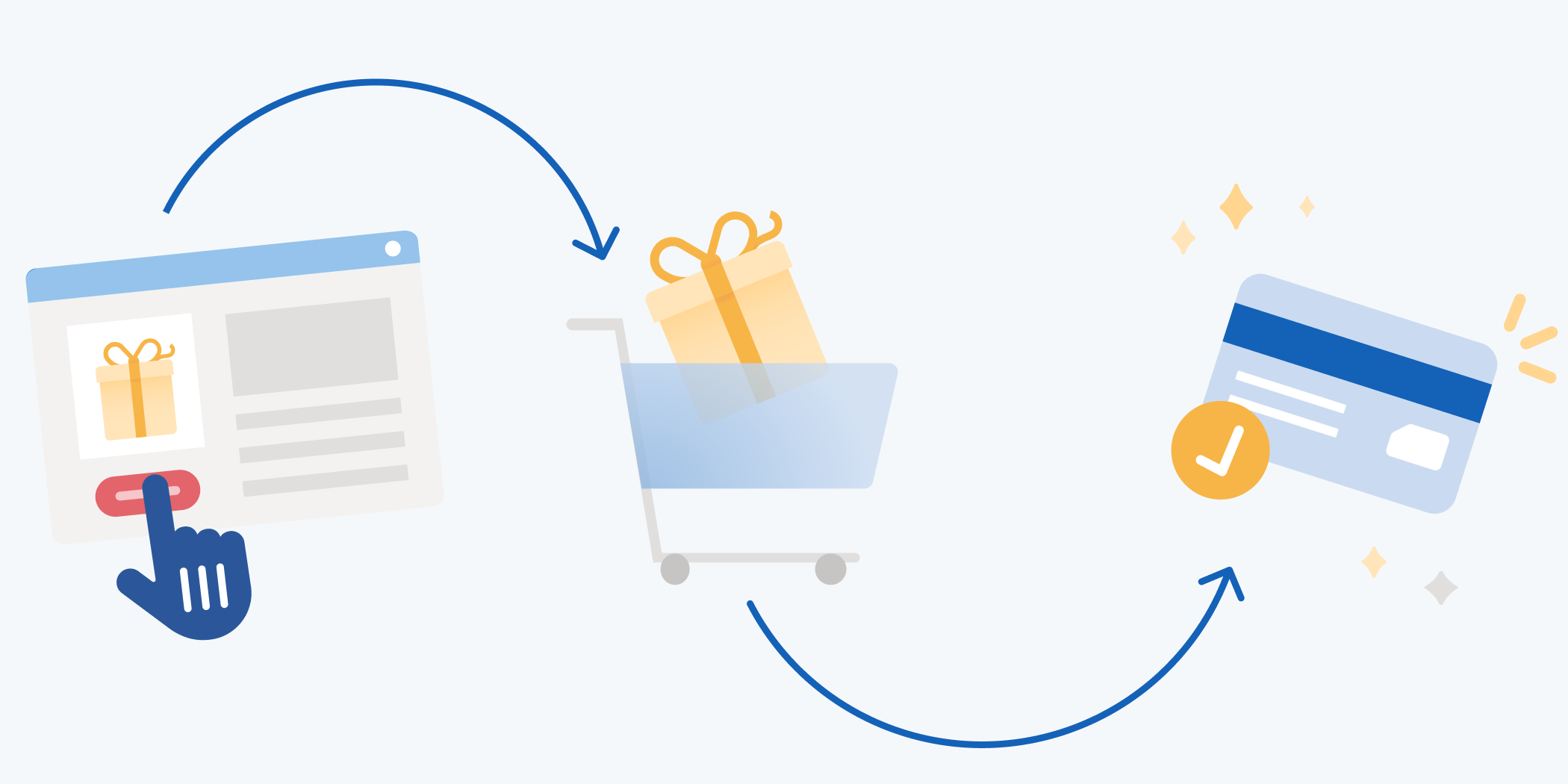 Purchase funnel – streamline with Clarity