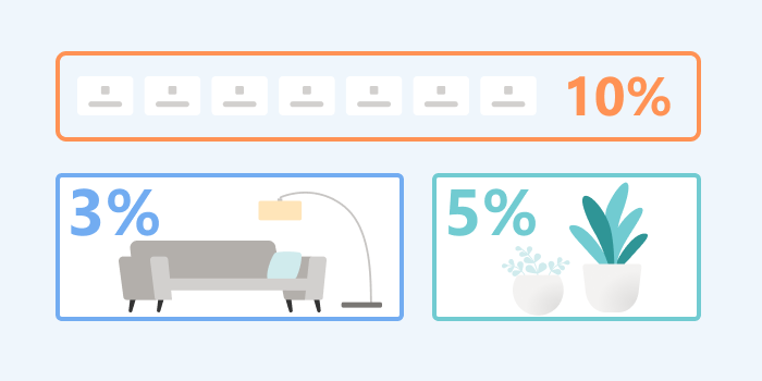 Introducing Area maps: A new way to see site engagement