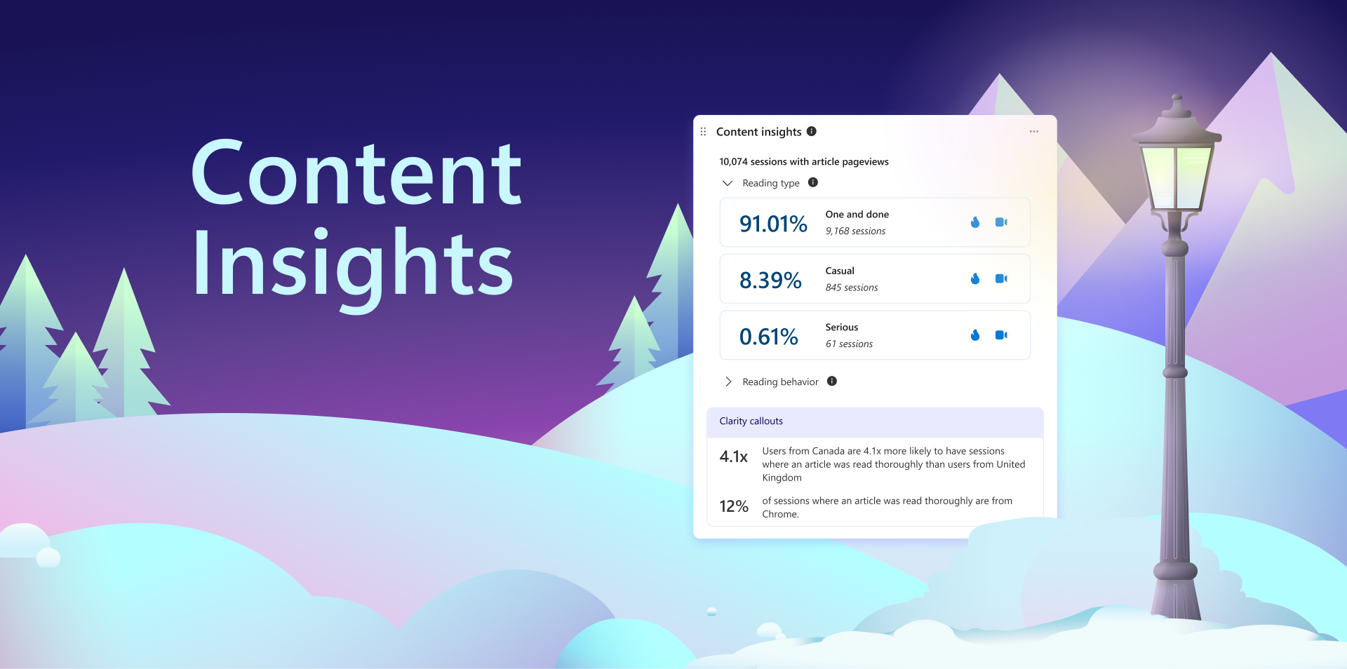 How Microsoft Clarity’s Content Insights Can Be Your Blog’s Best Friend